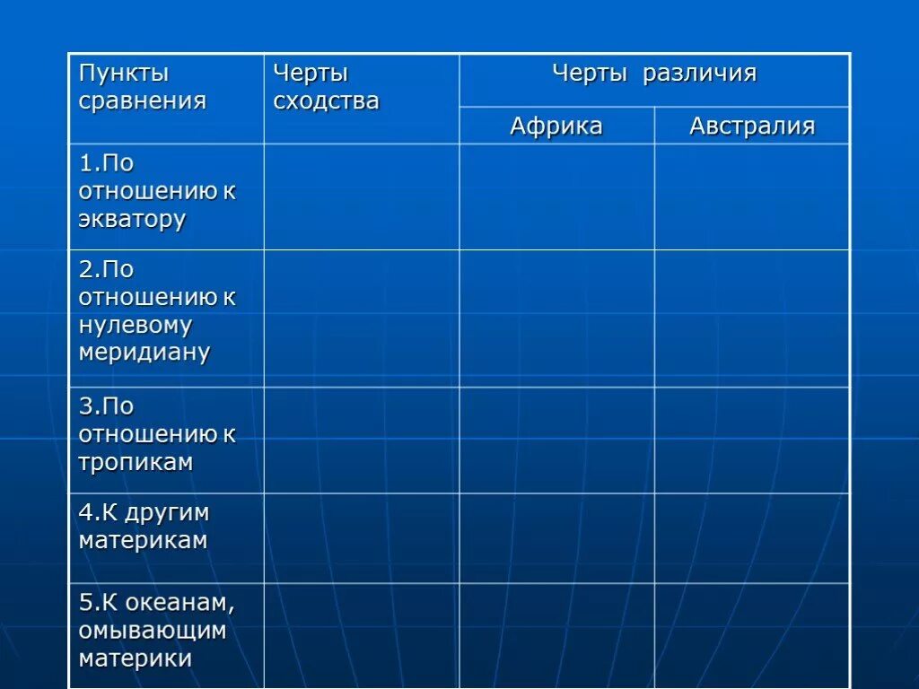 Сравнить географическое положение Африки и Австралии. Таблица сравните географическое положение Австралии и Африки. Основные компоненты почвы. Сравнение географического положения Африки и Австралии.