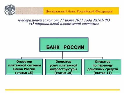 Конвертер цб