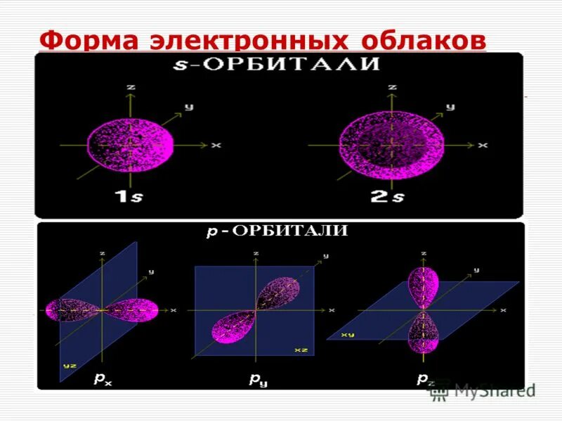 Схема электронного облака. Формы электронных облаков. электронное облако. сферическая форма электронного облака. виды элекрронных облако.