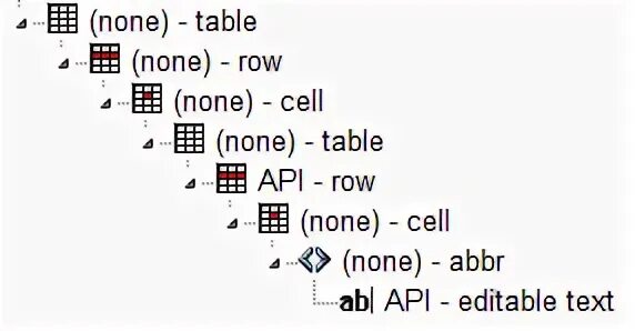 Antd table