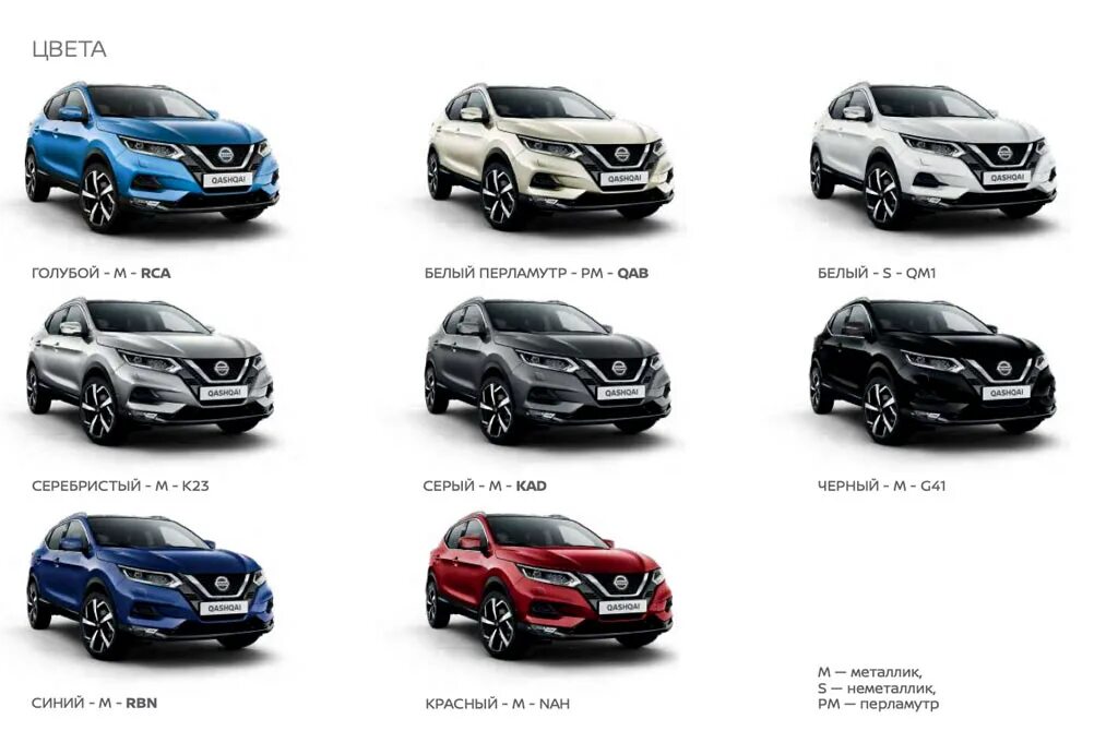 Nissan Qashqai цвета кузова 2021. Ниссан Кашкай цвета кузова 2021. Nissan Qashqai 2020. Ниссан Кашкай 2019 код цвета кузова. Чем отличился 2018 год