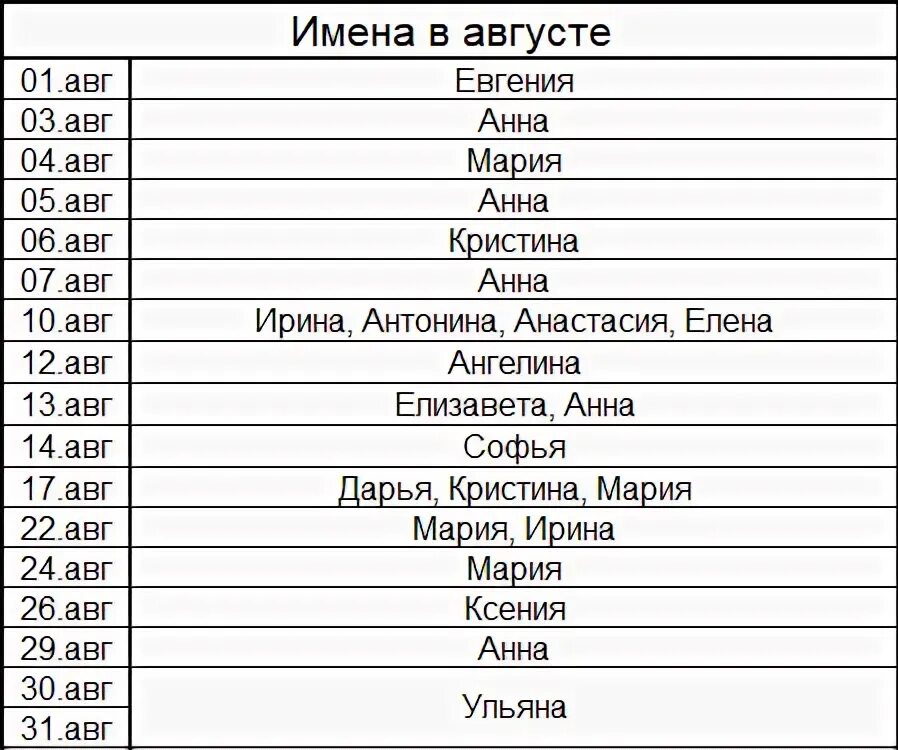 Имена мальчиков рожденных в марте 2024. Именины в августе женские имена по церковному. Имена для девочек в августе по церковному календарю. Имена девочек рождённых в августе по церковному календарю. Церковные святцы женские имена по месяцам.