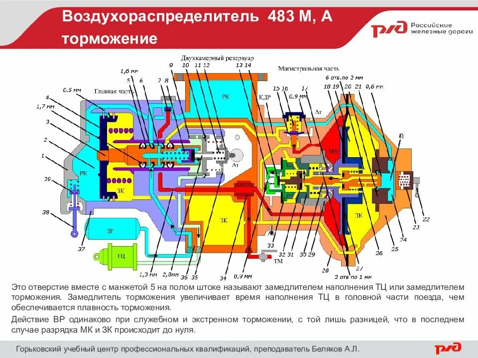 Какая ступень торможения. Воздухораспределитель ВР 483. Клапан тормозной ВР 483. Грузовой Воздухораспределитель 483. Воздухораспределитель № 483-000 (483-000м).