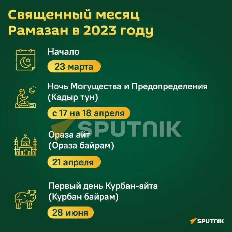 Выходные дни на уразу. Рамазан 2023. Священный месяц Рамазан в 2023. Календарь Рамадан 2023 года. Календарь месяц Рамазан в 2023 году.