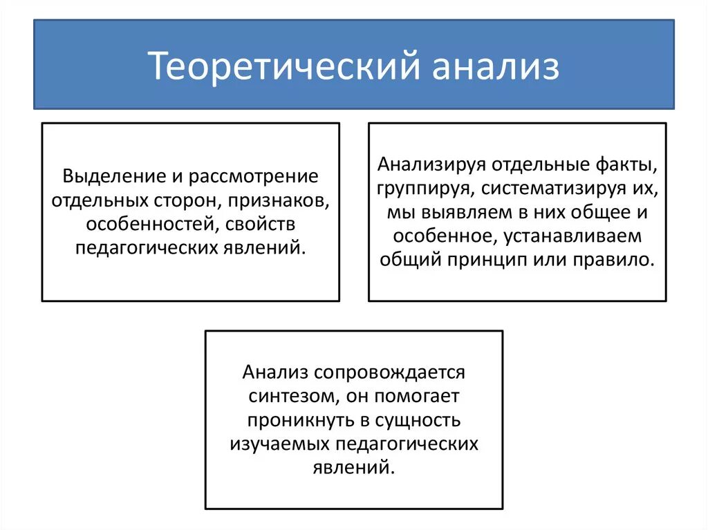 Теория анализа проблем