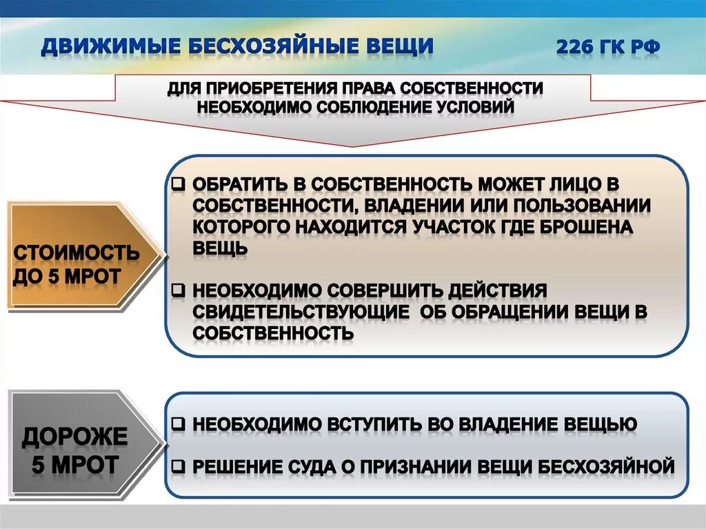 Признание имущества движимым. Право собственности в гражданском праве. Бесхозяйные движимые вещи. Право собственности на движимые вещи. Бесхозные вещи в гражданском праве.