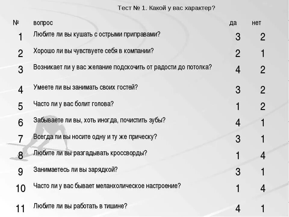 Тесто на сложный характер