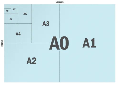 А 4 поменялся. Размер листа jis b5. B5 и a5 Формат. А3 а4 а5 Размеры. Формат бумаги.