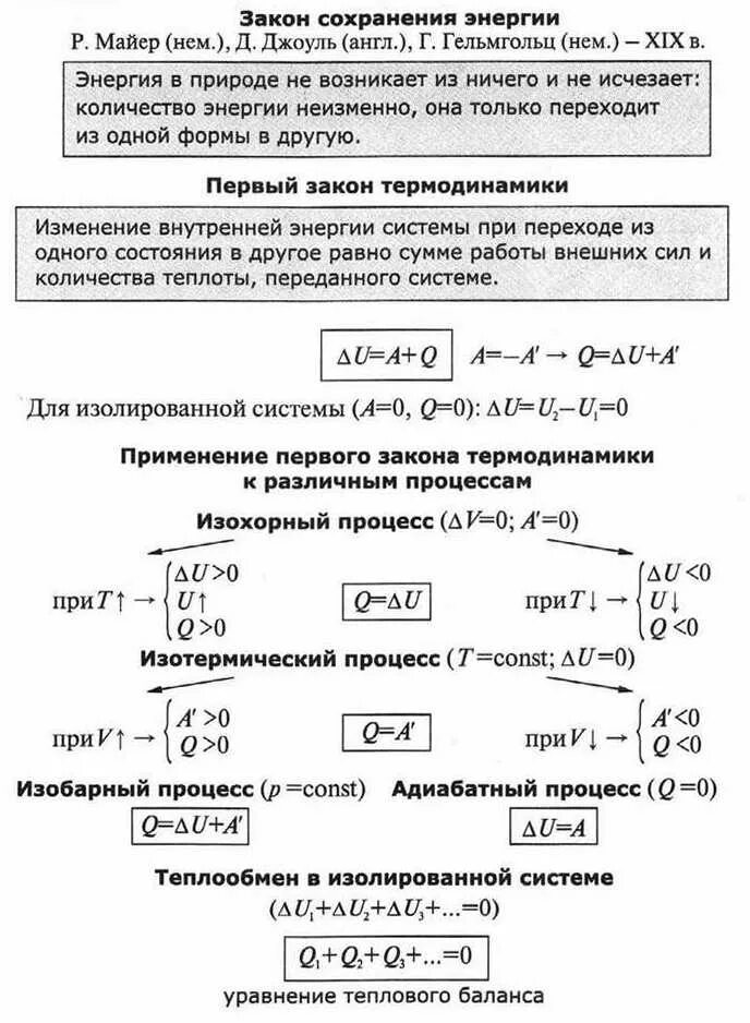 Термодинамика физика формулы 10. Первый закон термодинамики физика 10 класс формулы. Термодинамика физика 10 класс опорный конспект. Термодинамика физика 10 класс формулы. Основные формулы термодинамики 10 класс физика.