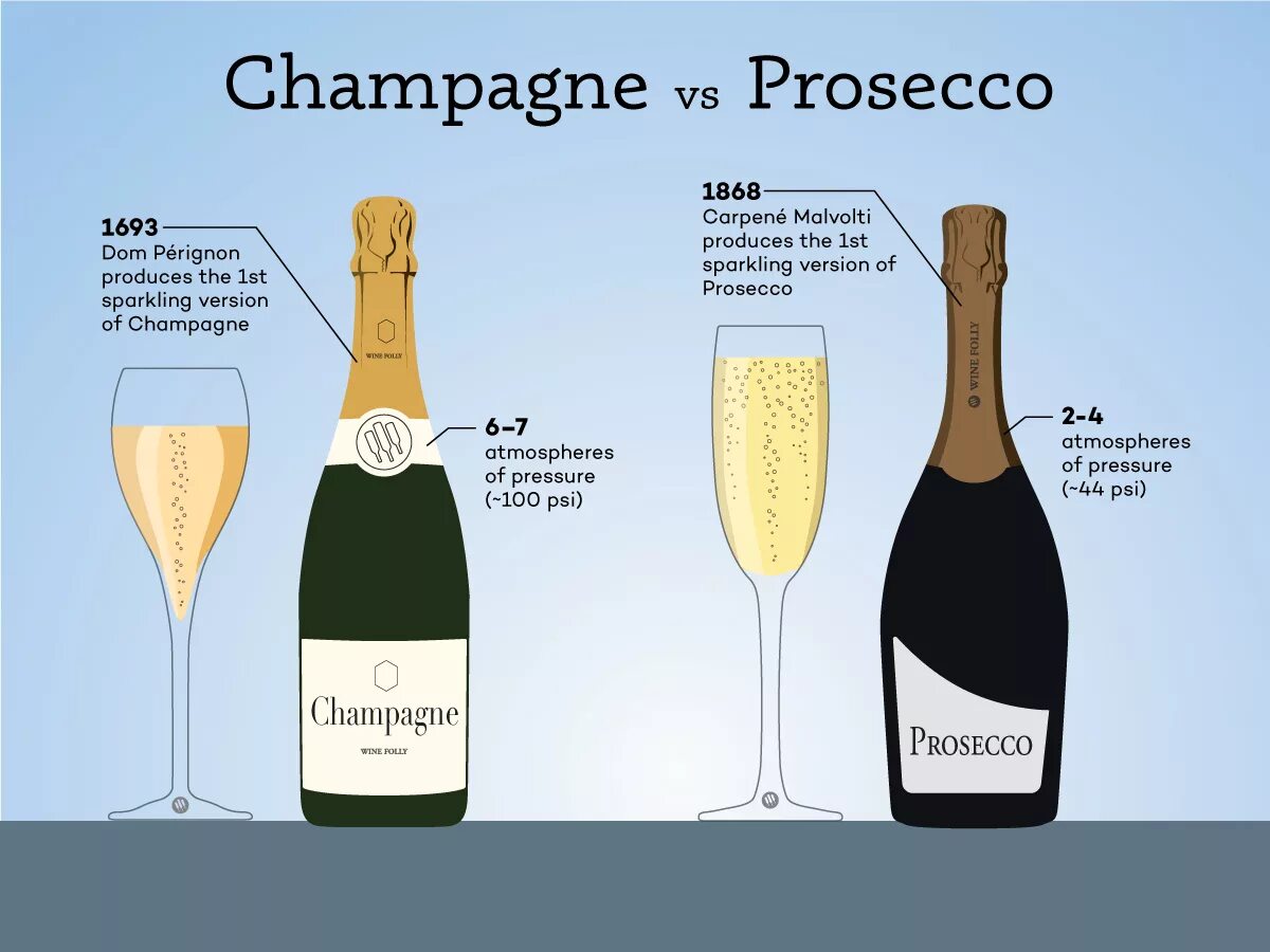 Prosecco de. Просекко и брют отличия. Игристое вино от Просекко. Шампанское Просекко или брют. Классификация игристых вин Просекко.
