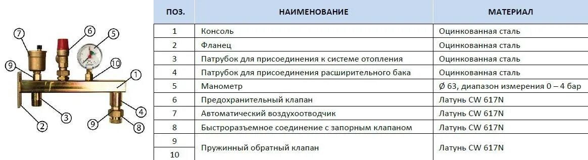 Группы безопасности работ. Группа безопасности для расширительного бака Stout SVS-0006-013020. Группа подключения мембранного бака 3/4' Stout (SVS-0006-013020). Схема подключения расширительного бака к котлу. Манометр на расширительный бак отопления схема подключения.