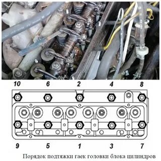 Протяжка гбц змз