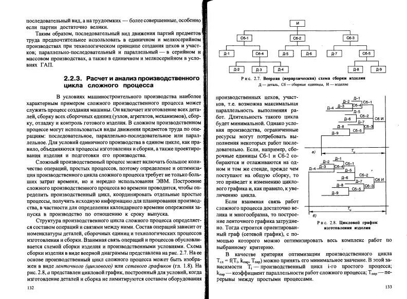 Построение цикловых графиков сложного производственного процесса. Длительность производственного цикла сложного процесса график. Определите Длительность цикла сборки сложного изделия.. Цикловой график сборки. Цикл сложного процесса