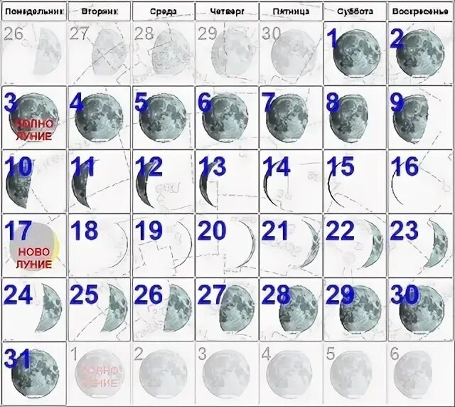 Цикл луны. Календарь луны 2023. Циклы луны 2023. Фаза луны 9. Полнолуние лунный день.