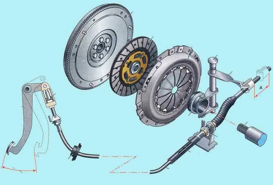 Почему ведет сцепление. Выжимной сцепления ВАЗ 2107. Выжимной диск сцепления ВАЗ 2107. Выжимной механизм сцепления ВАЗ 2110. Сцепление автомобиля ВАЗ 2107.