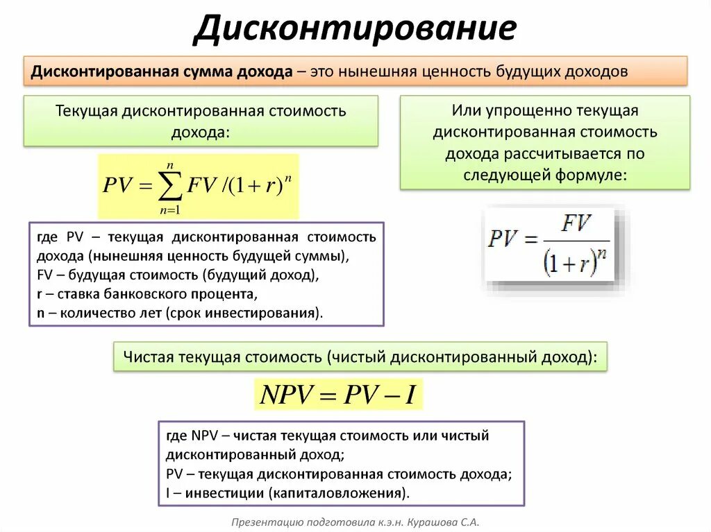 Чистые инвестиции расчет. Ставка дисконтирования формула. Ставка дисконтирования рассчитывается по формуле. Коэффициент дисконтирования инвестиций. Годовая ставка дисконтирования.