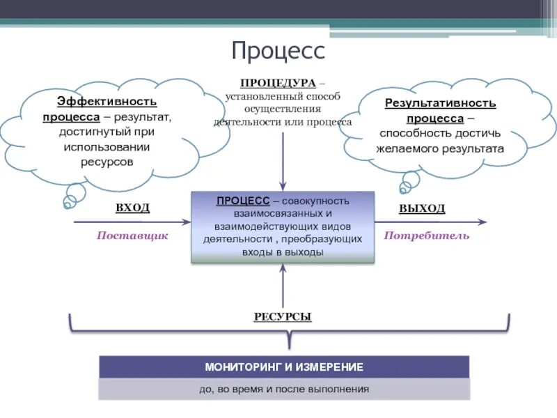 Процесс работы осуществляется. Результативность процесса это. процесс и результат. эффективность процесса это. результативность и эффективность процесса.