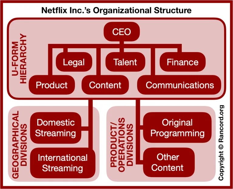 Structures inc