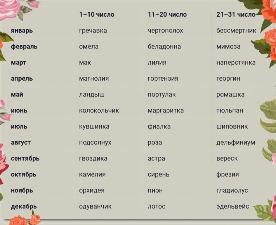 6 октября зз