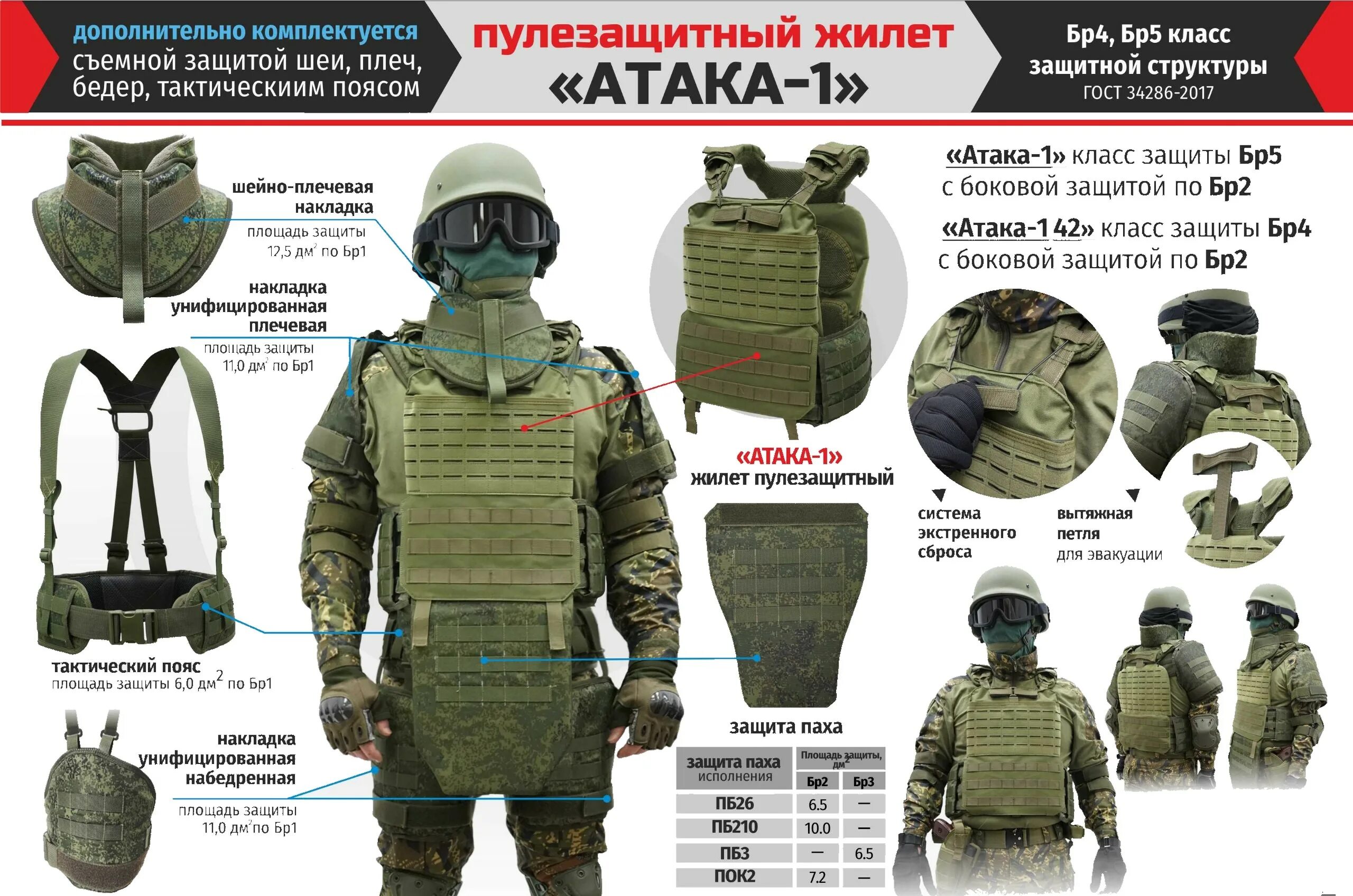 Классы бронежилетов фото Классы защиты бронеплит