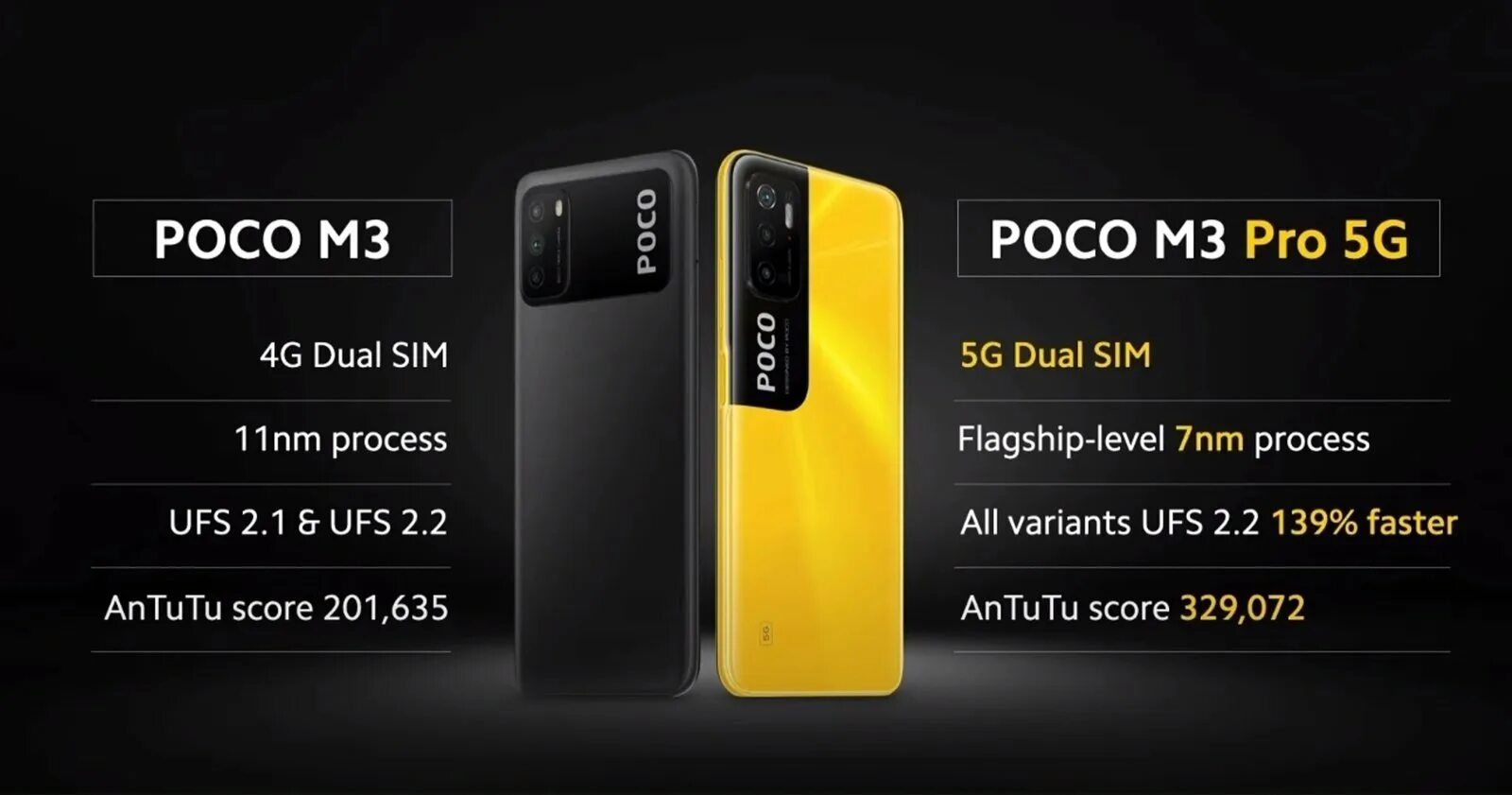 Poco m3 Pro 5g коробка. Xiaomi m3 Pro. Телефон Xiaomi poco m3 Pro 5g. Poco m3 Pro Размеры. Poco data