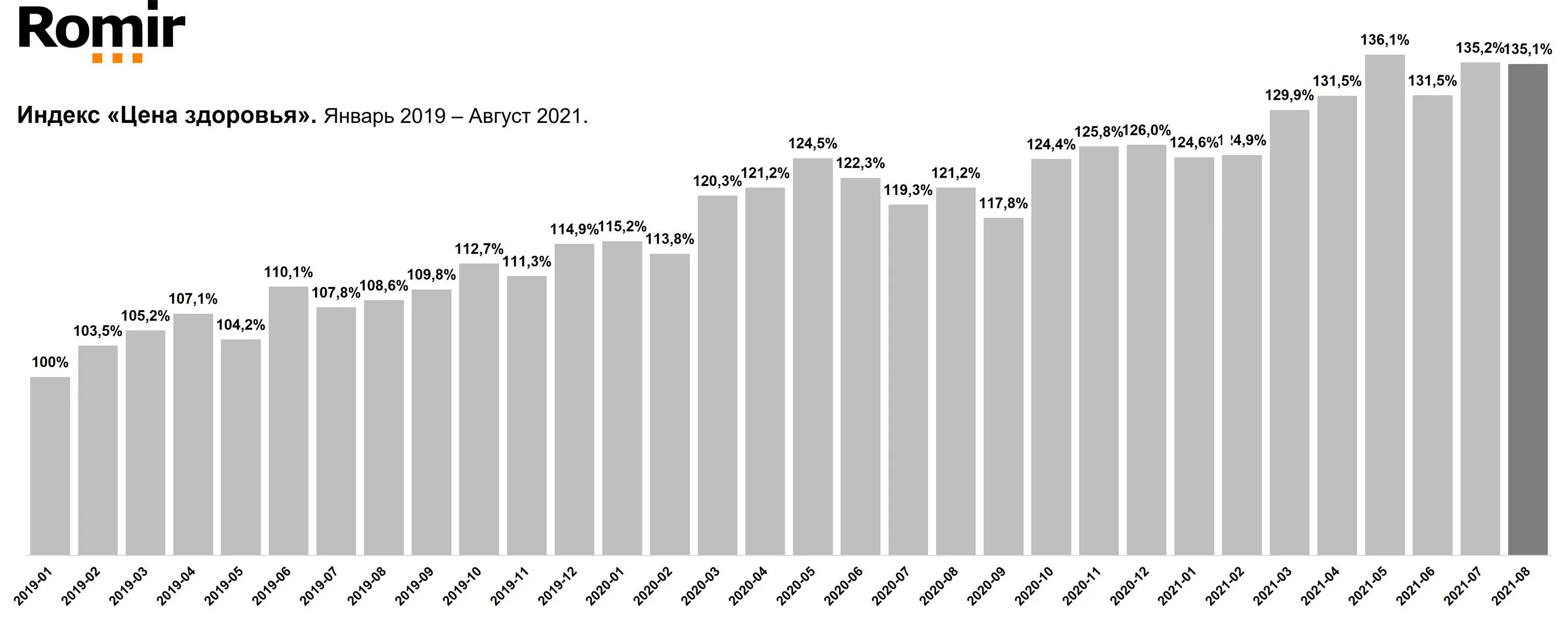 уровень инфляции на 2021 год официальные данные. динамика валют. игровой рынок в россии 2021. средняя заработная плата в рф 2021. рубль вырастет в 2021 году.
