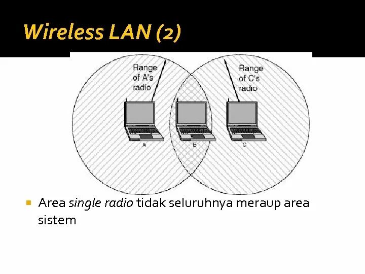 Area single. Wireless lan. WLAN.