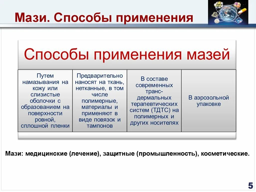 Применение мазей. Методы использования мазей. Способы нанесения мазей. Применение мазей алгоритм. Способы приме