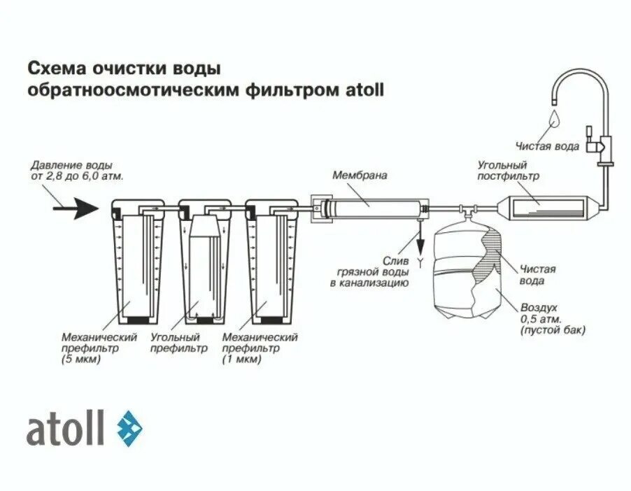 Схема фильтр очистки воды. Гейзер-3 схема фильтров для очистки. Схема подключения системы водоочистки с осмосом. Схема фильтрации и очистки воды. Схема подключения фильтра механической очистки воды.