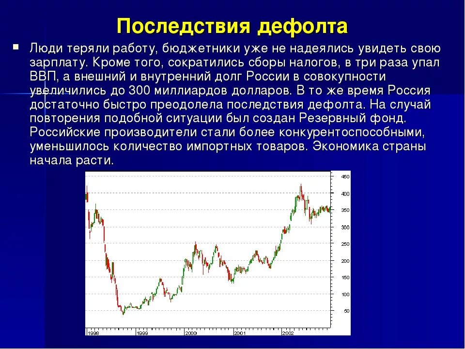 Последствия для российской экономики. Последствия дефолта. Дефолт это. Положительные последствия дефолта 1998 года. Дефолт 1998 г и его последствия.