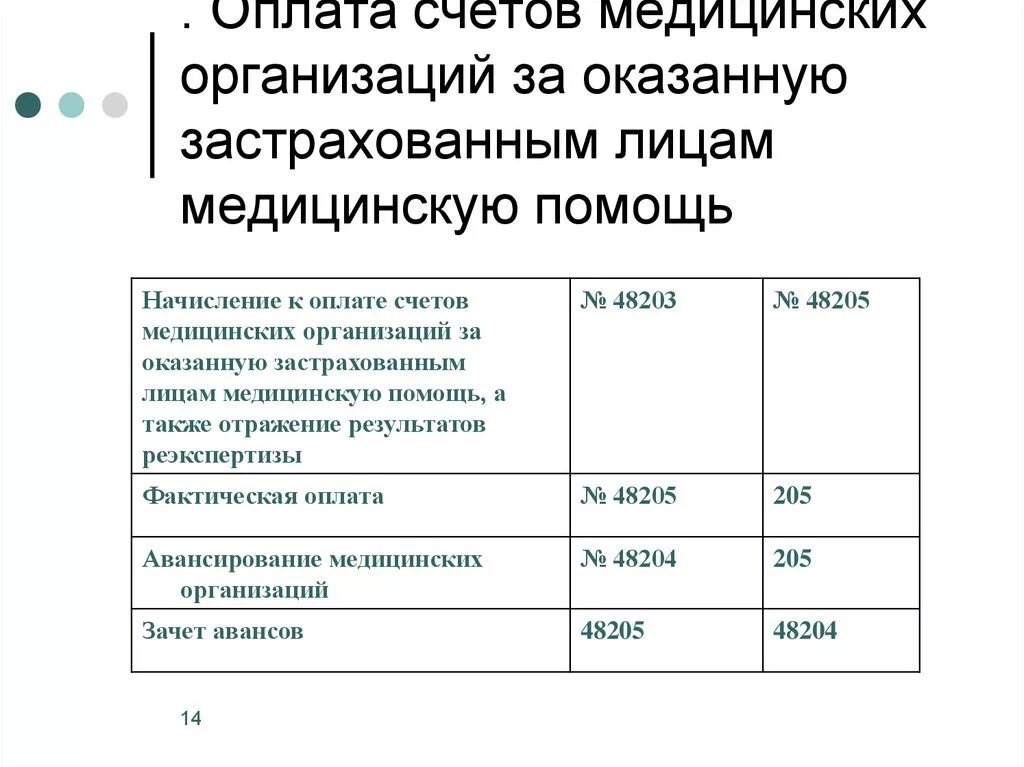 Страхование счет учета. Счет 10 в медицинской организации. Реестр счетов ОМС. Что такое оплата за счёт ОМС. Счета мед поставки.