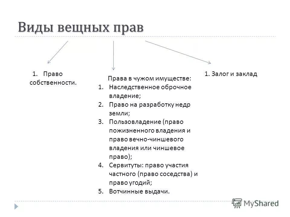 Система вещных прав в гражданском праве