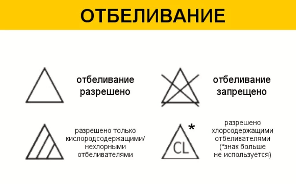 Символы ухода за одеждой. Значок отбеливания. Знак отбеливать запрещено. Маркировка отбеливание. Что означает треугольник на бирке