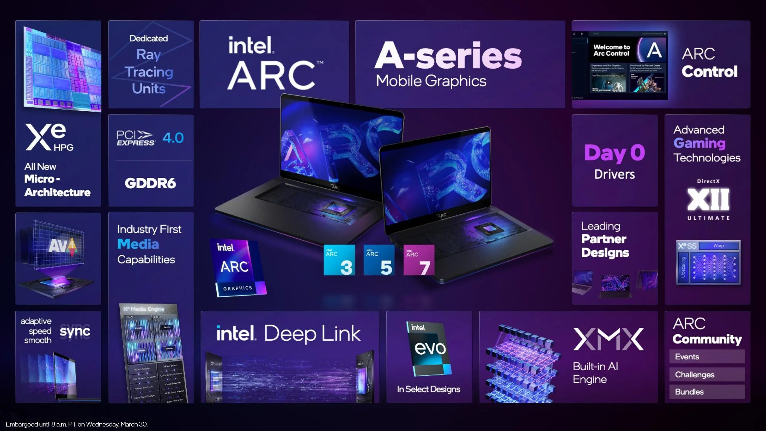 Intel arc pro graphics windows. Intel arc a750. intel arc a730m. intel arc a370m. intel arc a370 4gb.