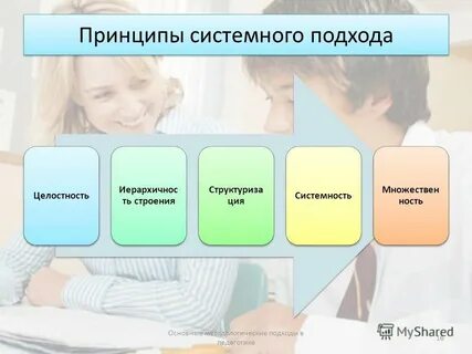 Принцип системности в педагогике