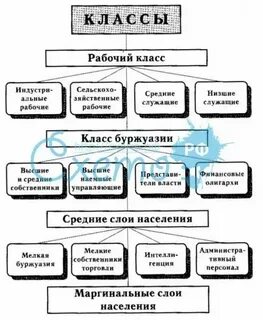 Определение и понятие буржуазии