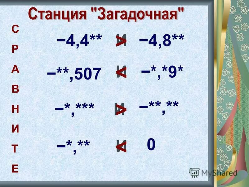 Напишите число х