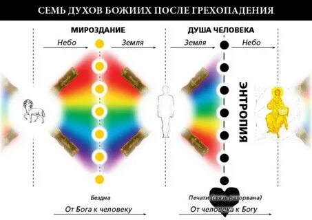 Духи божьи