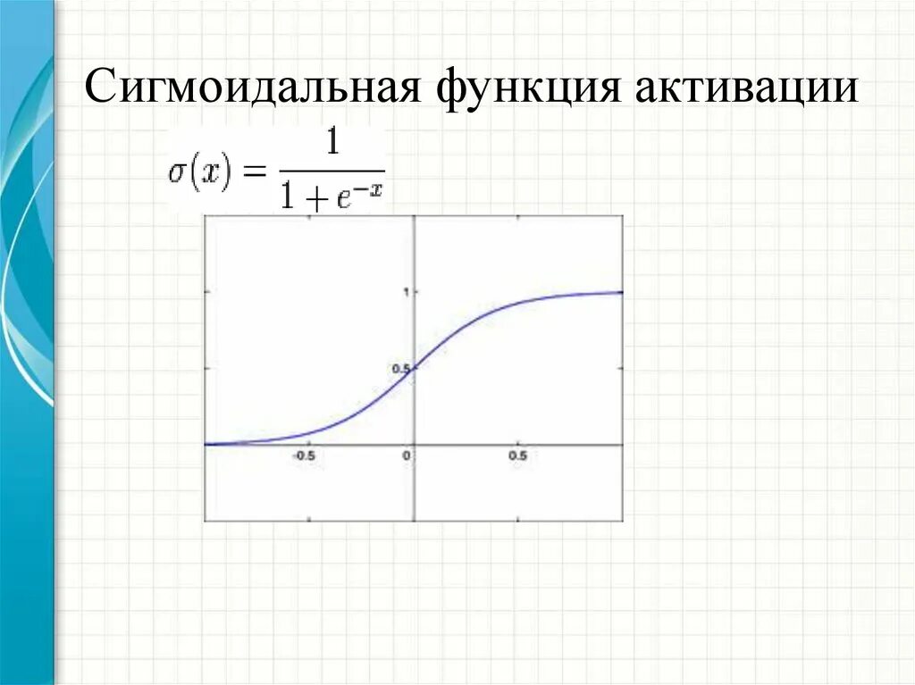 Что представляет собой функция активации. Sigmoid функция активации. сигмоидальная функция активации. функция активации сигмоида. сигмоидальная функция активации нейрона.