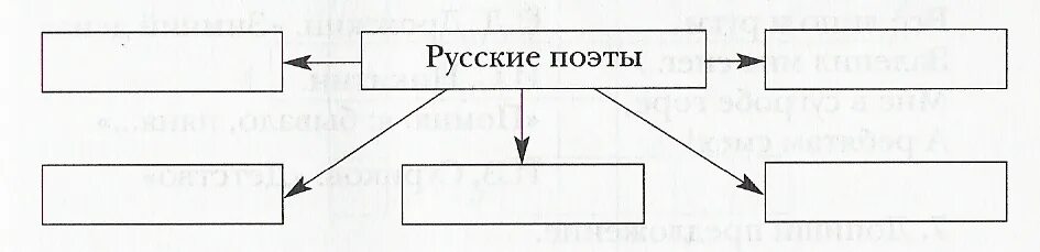 Л Пантелеев писал схема. Герои произведений Пантелеева схема. Дополни схему герои произведений л Пантелеева. Дополните схему герои произведений л Пантелеева.