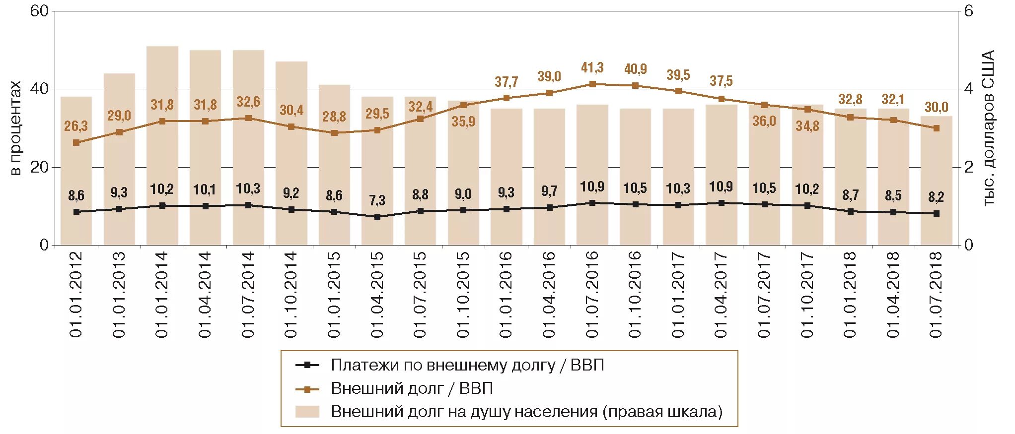 Государственный долг к ВВП России. Внешний долг России к ВВП. Отношение государственного внешнего долга в ВВП Россия. Соотношение внешнего долга к ВВП России динамика. Размер долга рф