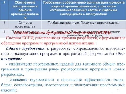 Порядок разработки и требования