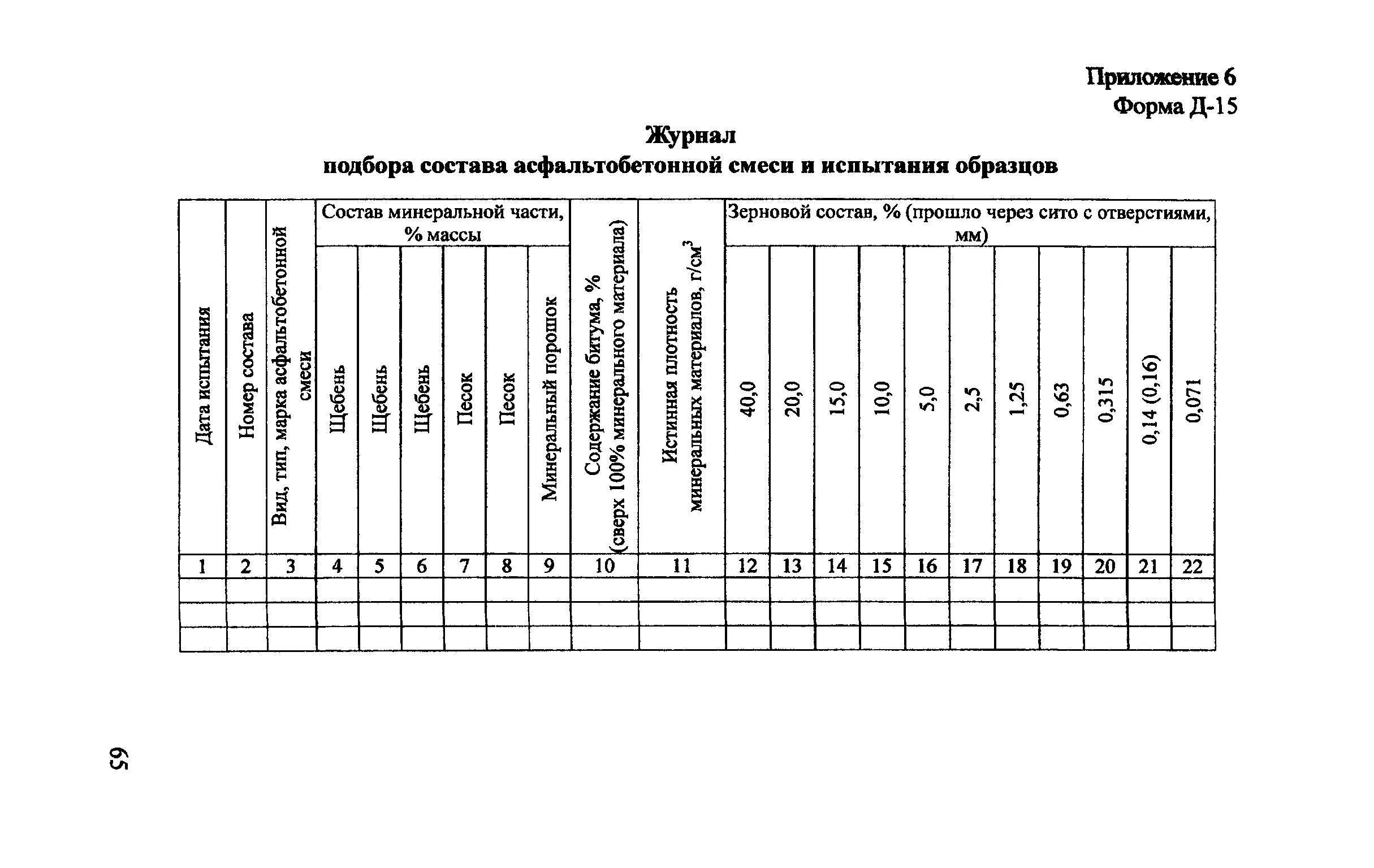 Журнал испытаний образцов. Журнал входного контроля асфальтобетонной смеси. Журнал по укладке асфальтобетонной смеси. Журнал укладки асфальтобетонной смеси. Журнал испытания асфальтобетонной смеси.