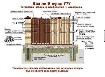 Забор своими руками инструкция