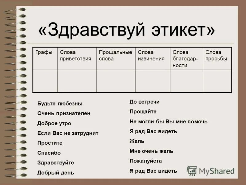 Русские слова этикета. Слова приветствия. Слова речевого этикета. Этикетные слова приветствия. Слова приветствия в речевом этикете.