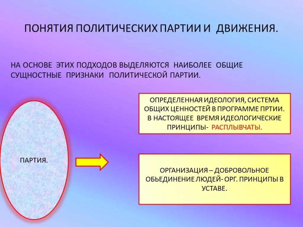 В чем состоит различие понятий жизненная. Политические партии и движения. Политические партии д. Политическая партия и политическое движение. Понятие политической партии и движения.