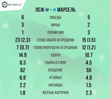Матч года статистика