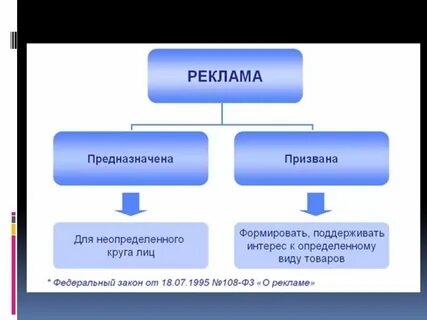 Определенный и неопределенный круг лиц