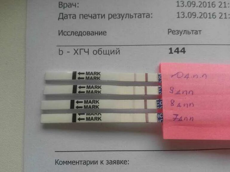 Беременность после перенесенного. Тесты после переноса. Тесты после переноса эмбрионов. Тест на ХГЧ. Тест после подсадки пятидневок.