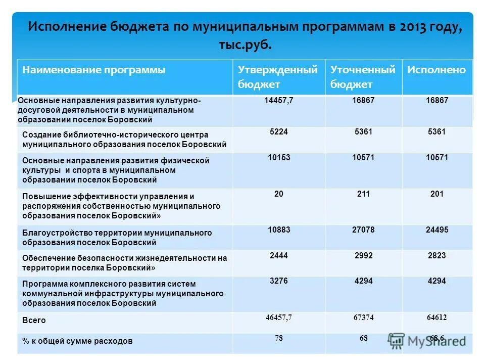 Пос в образовании